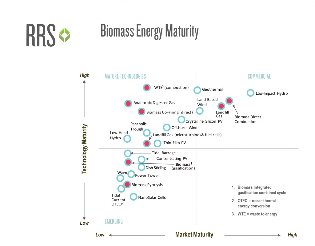Biomass2 Graphic 3