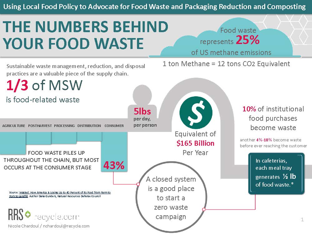 RRS The Numbers Behind Food Waste