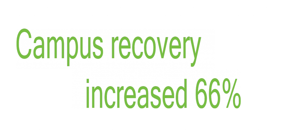 USC recovery increase 66 percent