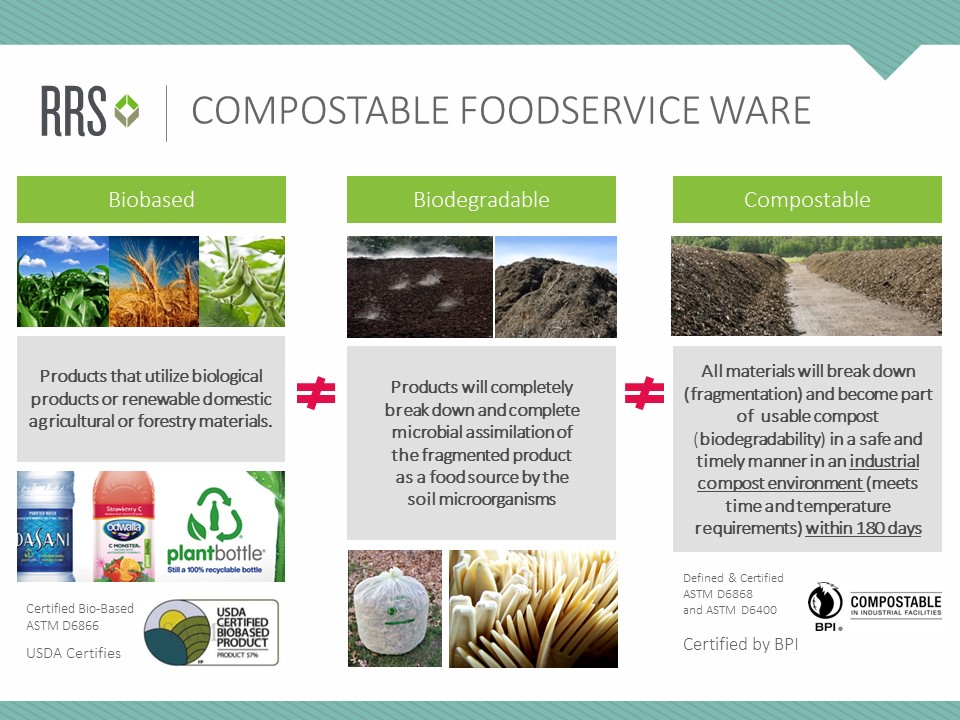 RRS - CleanMed 2015 - Foodwaste - compostable foodservice ware