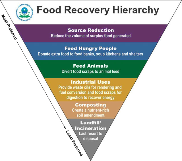 fd_recovery_hierarchy_lg